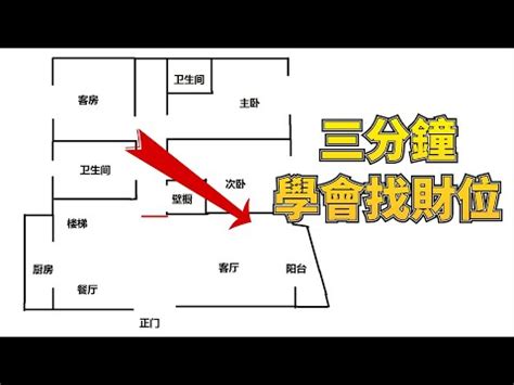 老闆辦公室財位|5分鐘改善辦公財位